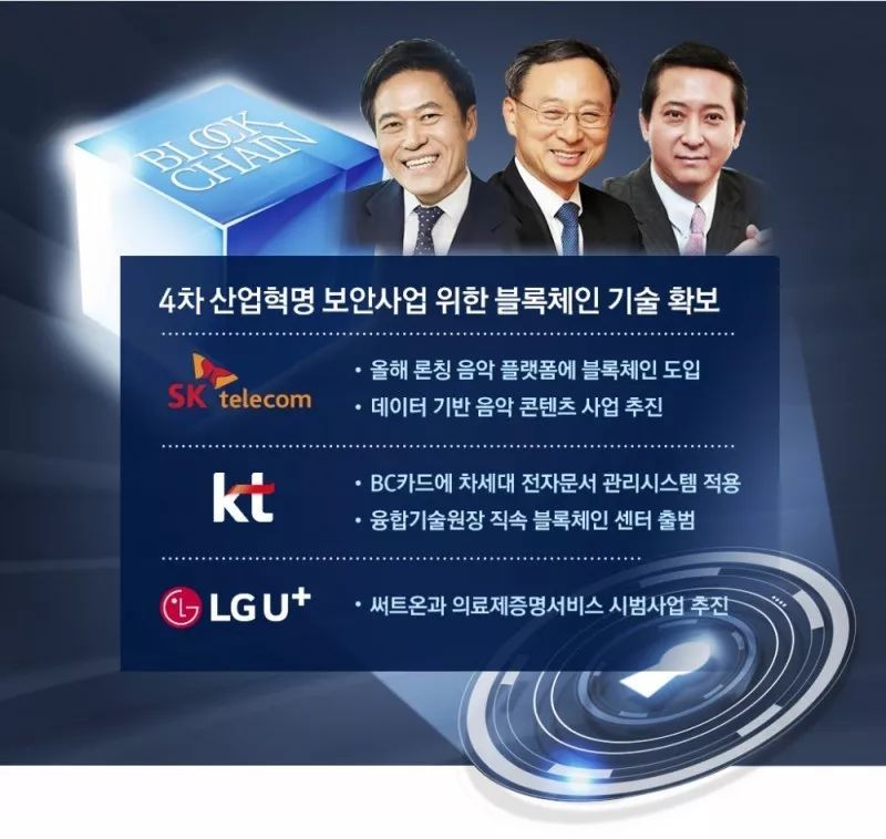韩国三大通信公司争夺区块链生态主导权