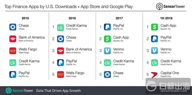 top-finance-apps.jpg
