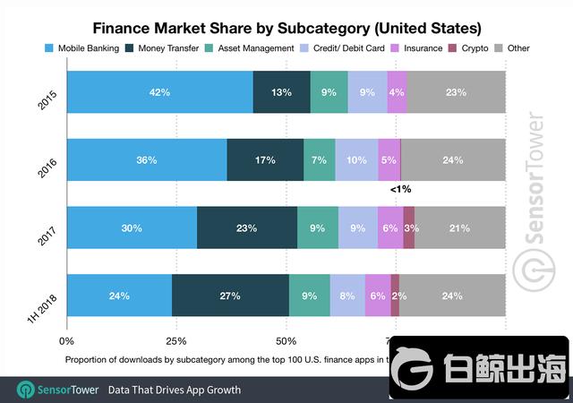 finance-market-share.png