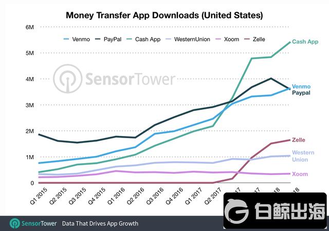 money-transfer-app-downloads.png