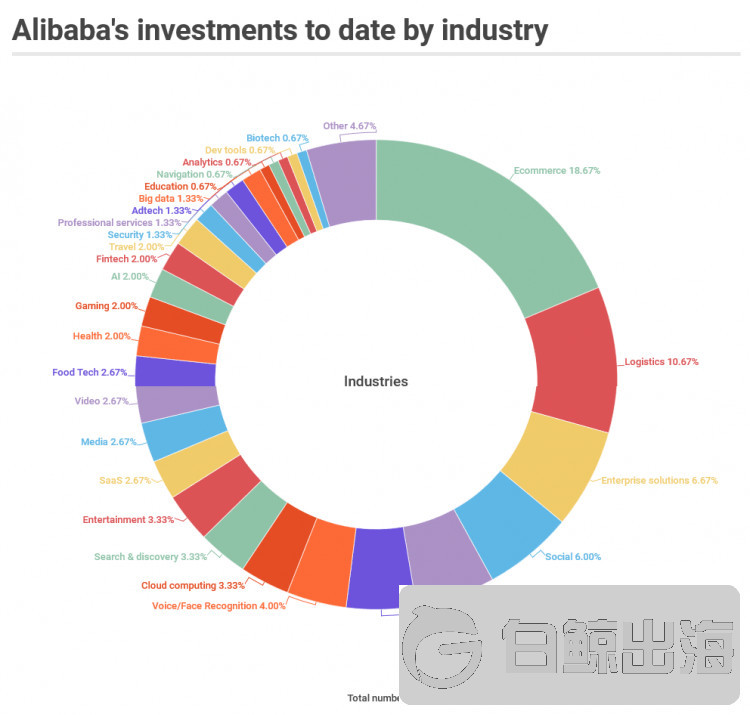 alibaba-by-industry-750x715.png