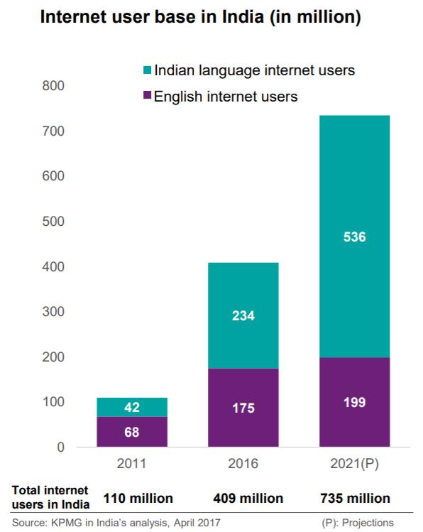 印度互联网用户.png