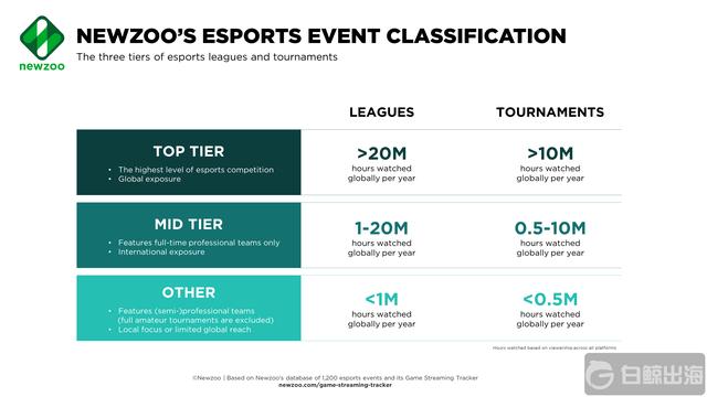 Newzoo_Esports_Event_Classifcation.png