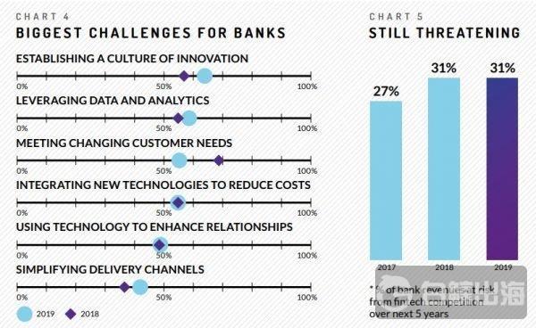 The-biggest-challenges-for-Banks-600x368.jpg