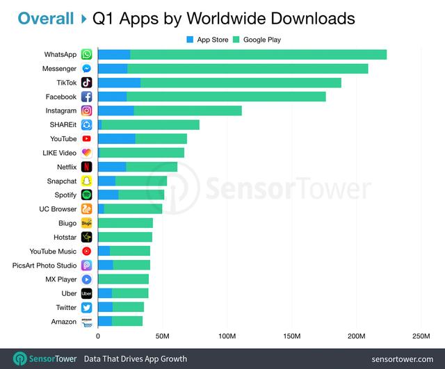 top-apps-ww-overall-q1-2019.jpg