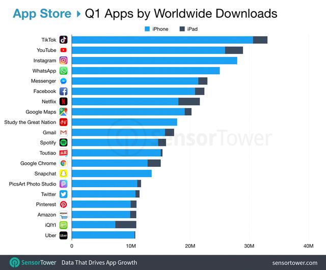 top-apps-ww-app-store-q1-2019.jpg