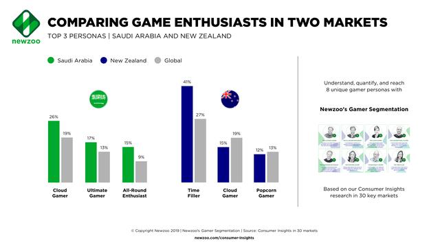 Image_1_Comparing_Game_Enthusiasts_in_Saudi_Arabia_and_New_Zealand.png