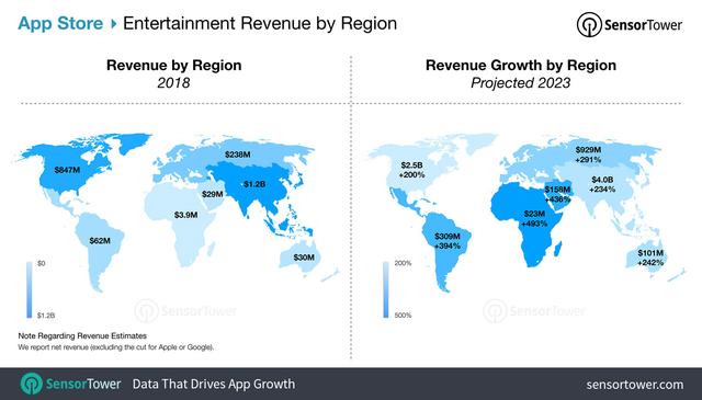 entertainment-apps-revenue-forecast-app-store.jpg