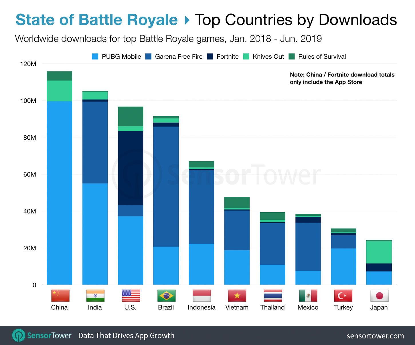Top Countries by Downloads for Battle Royale Games from Q1 2018 to Q2 2019