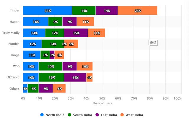 2018印度约会app用户规模.PNG