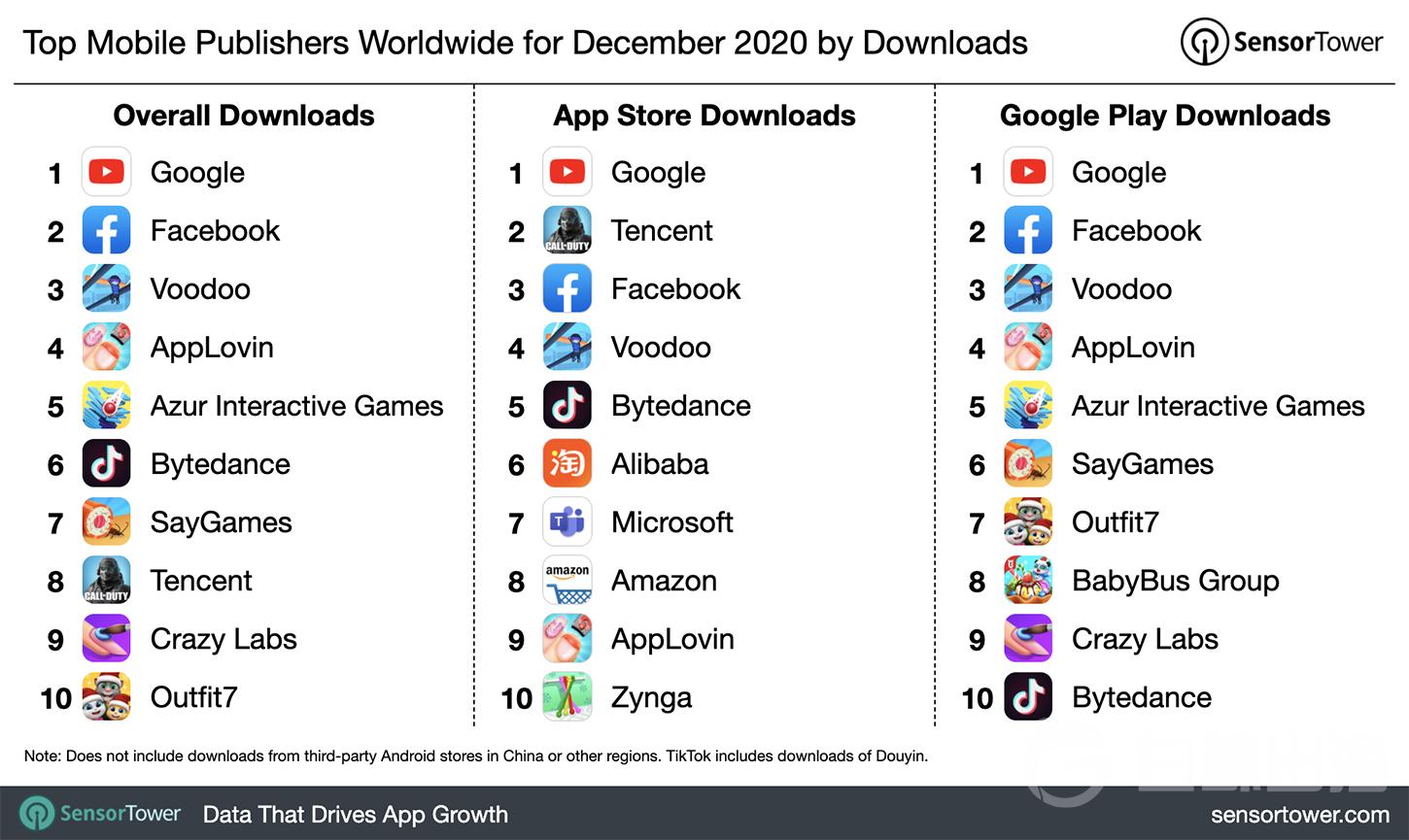 top-mobile-publishers-worldwide-december-2020-by-downloads.jpg
