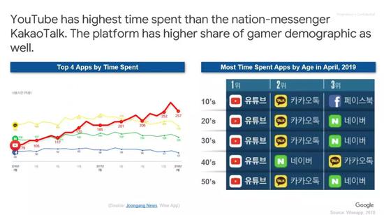 韩国移动应用每月用户使用时长对比