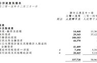 中文传媒2015年财报：智明星通收入31.25 亿元，贡献30.56%净利润