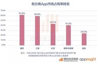 2016中国移动游戏产业报告：移动游戏海外收入占比达63.4%