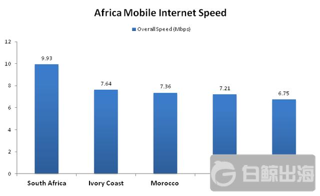 africa-internet-speed.png
