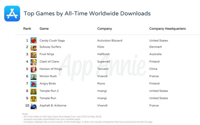 top-games-of-all-time-downloads.png
