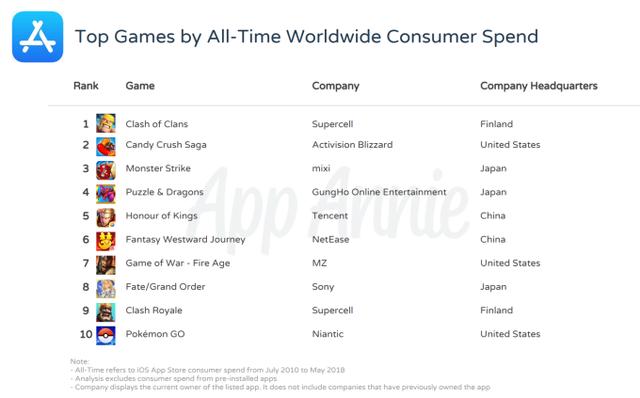top-games-of-all-time-revenue.png