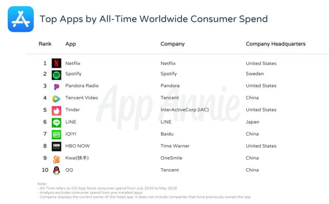 top-apps-of-all-time-revenue.png