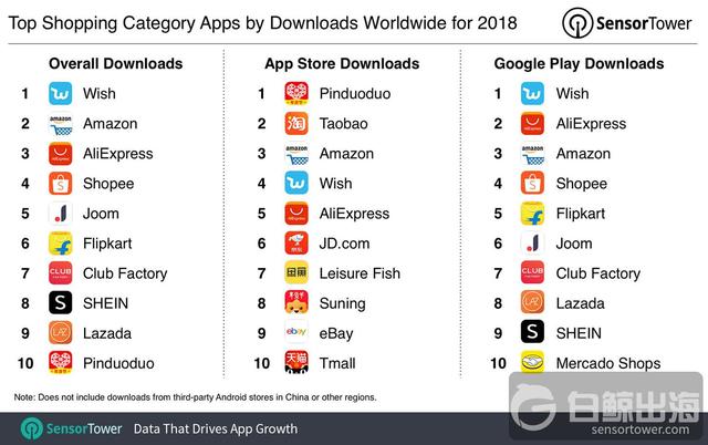 top-shopping-apps-2018-worldwide-downloads.jpg