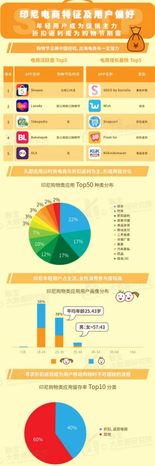 福建特产：品味独特魅力