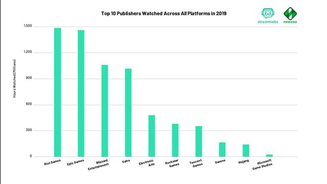 Q4_2019_Top_10_Publishers_Watched_Across_All_Platforms_in_2019__1_.png