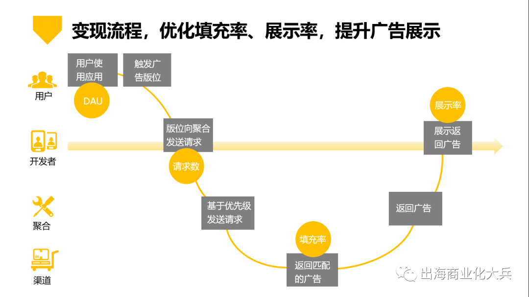 变现盒子:把流量拆解成可计算收益的系统工程